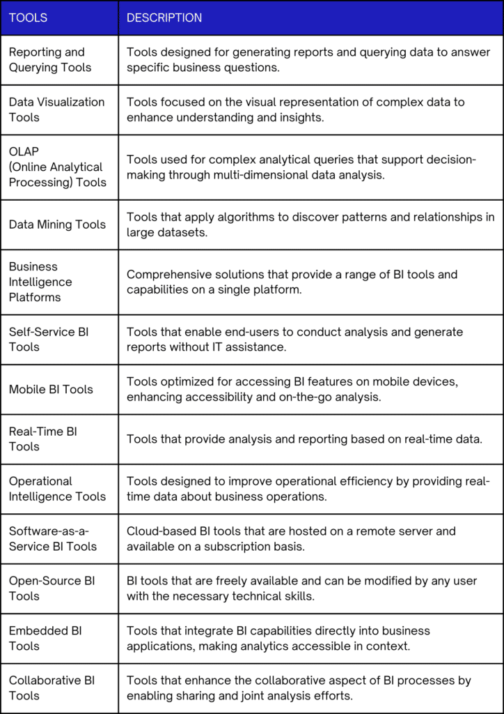business intelligence tools